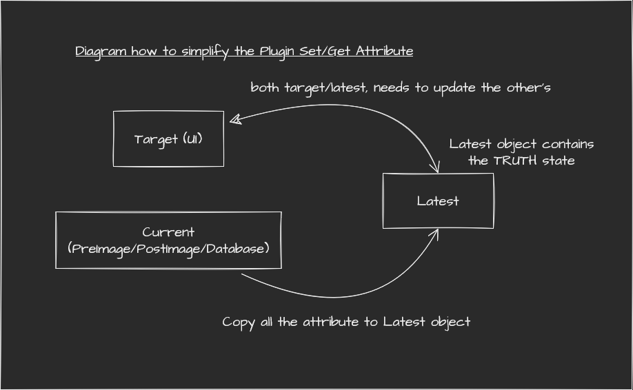 Dataverse Plugin Development: Simplify Your Plugin Code Using This Way!